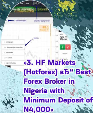Best forex brokers with minimum deposit