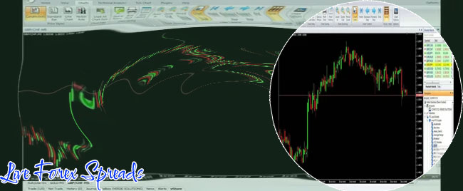 Best forex spreads broker