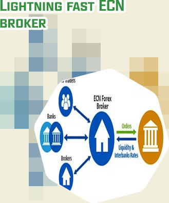 Broker ecn forex