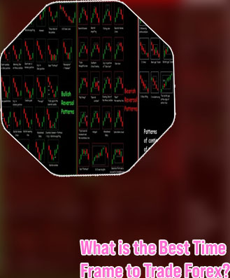 Chart forex trading for indians