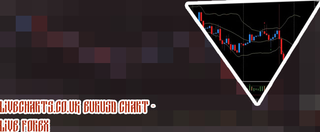 Forex live chart