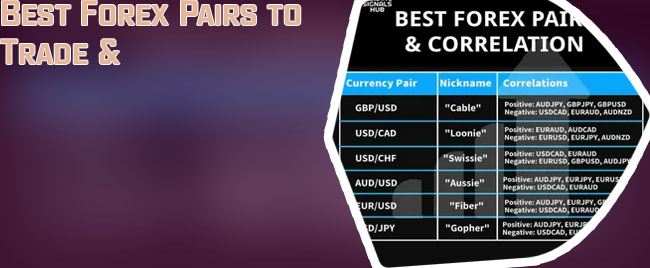 Forex pairs