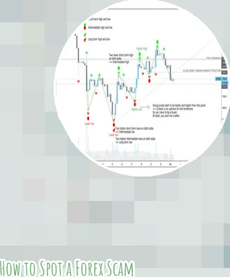 How long has forex trading existed