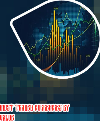 How much do you make from forex trading