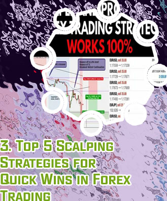 How to always win in forex trading