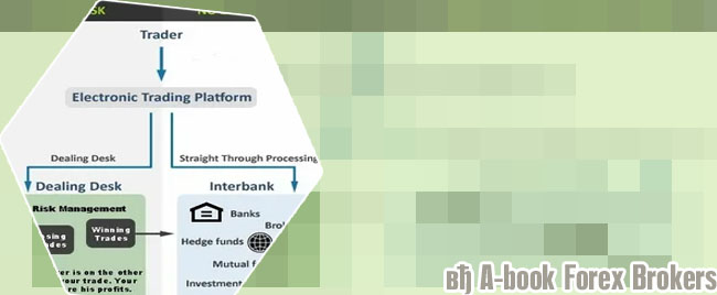 Types of brokers in forex